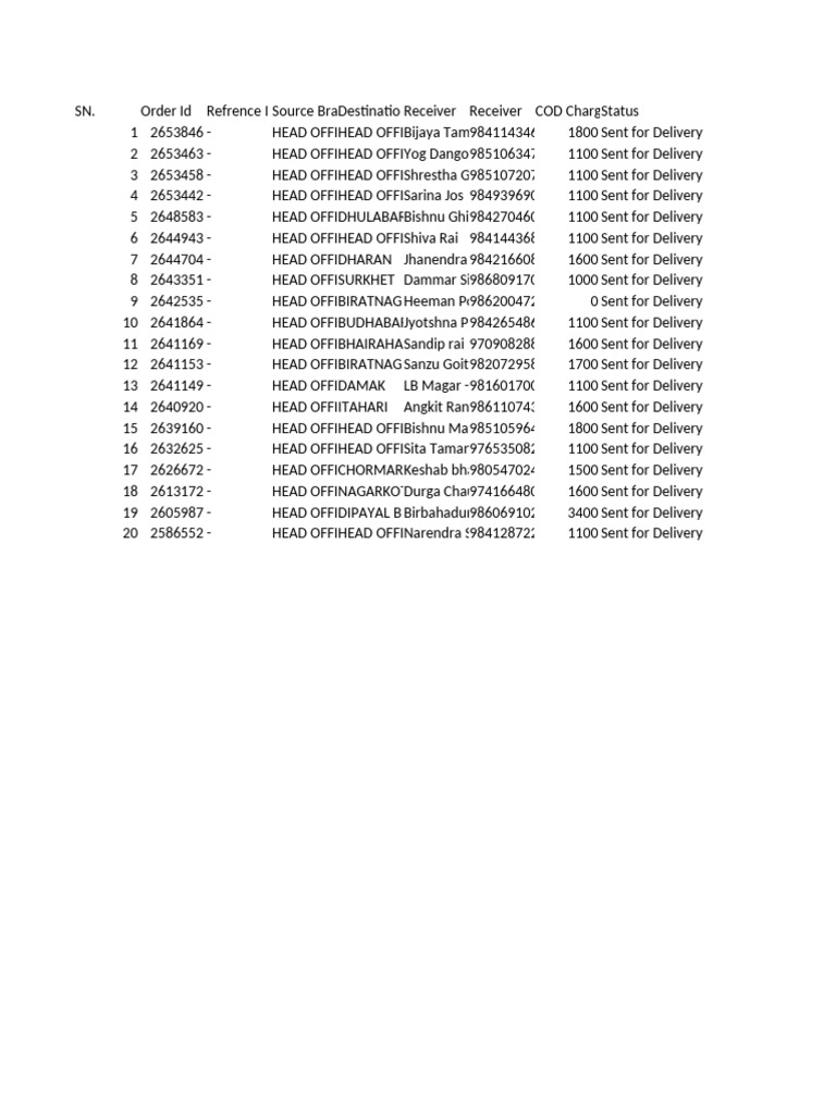 Order List | PDF