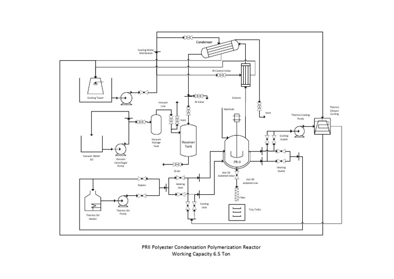 PR Ii | PDF | Pump | Gas Technologies