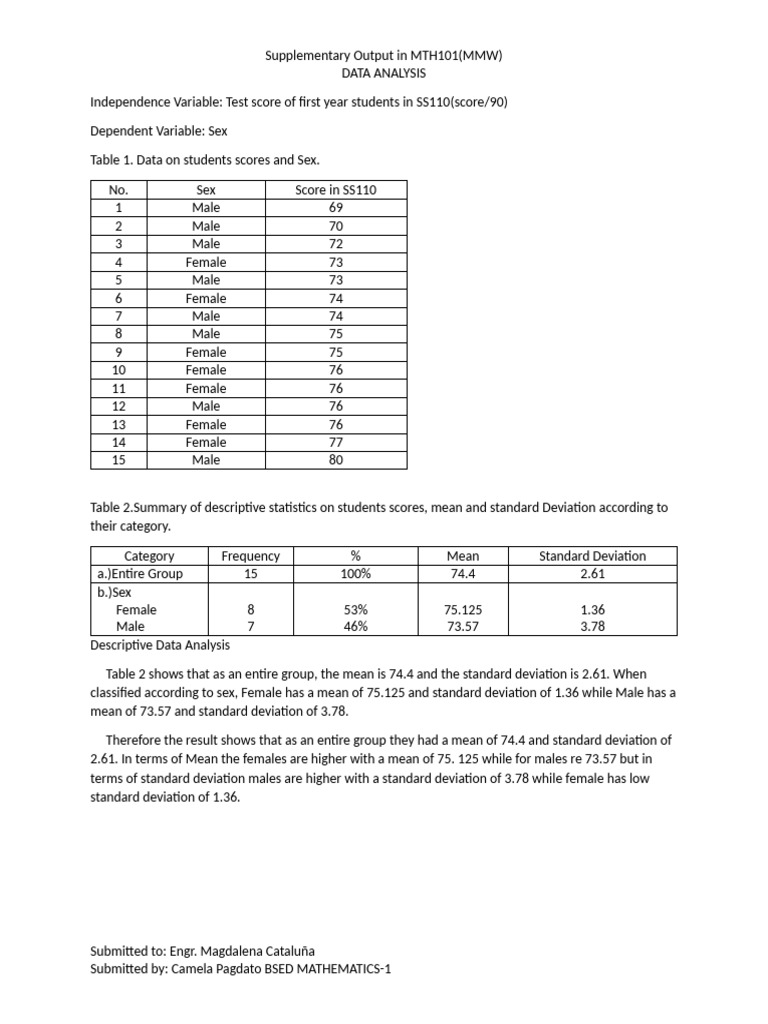 Data Analysis | PDF | Standard Deviation | Data Analysis