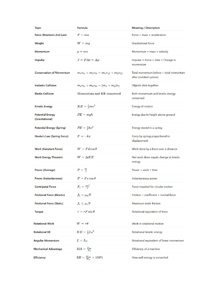 Physics Formulas | PDF