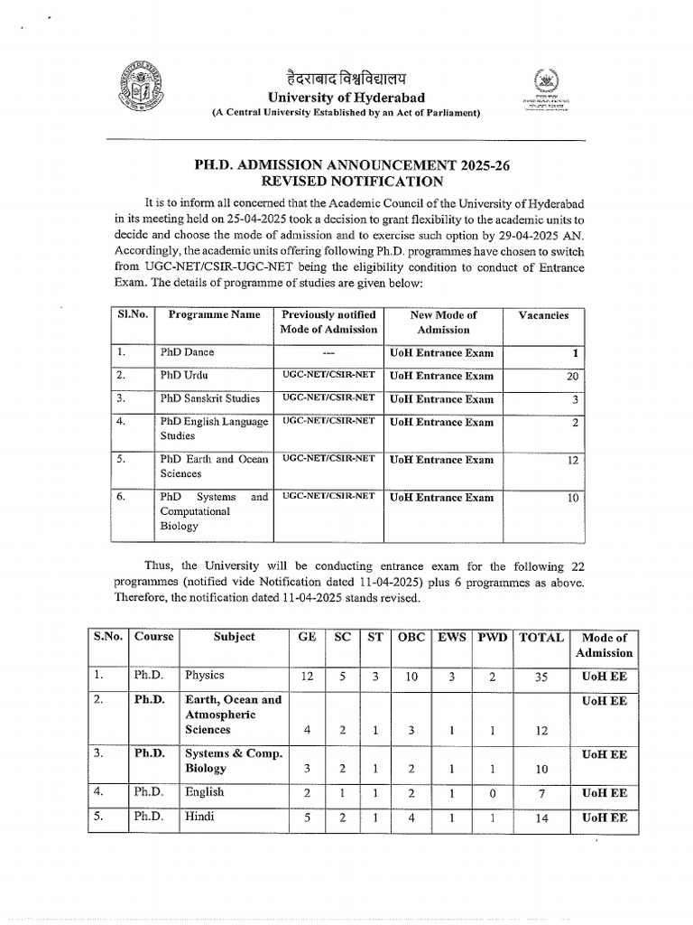 PHD 25 Notification | PDF | Linguistics | Doctor Of Philosophy