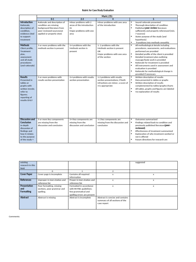 Case Study Marking Rubric New | PDF | Abstract (Summary) | Evaluation