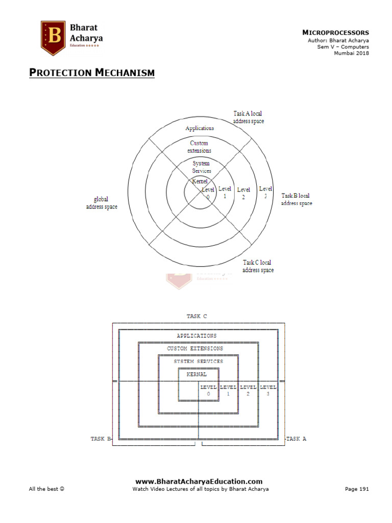 Protection Mechanism | PDF | Computing | Computer Science