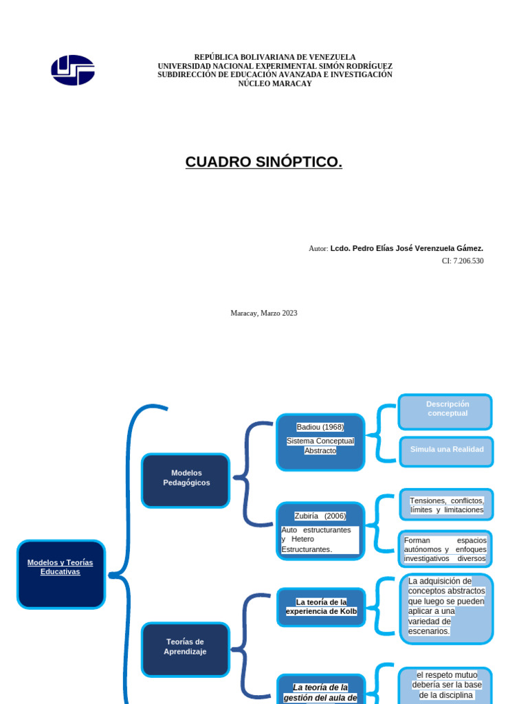 Cuadro Sinoptico Modelos y Teorias Educativas | PDF