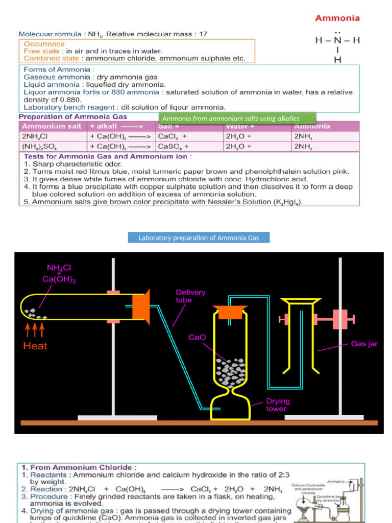 Ammonia From Ammonium Salts Using Alkalies | PDF