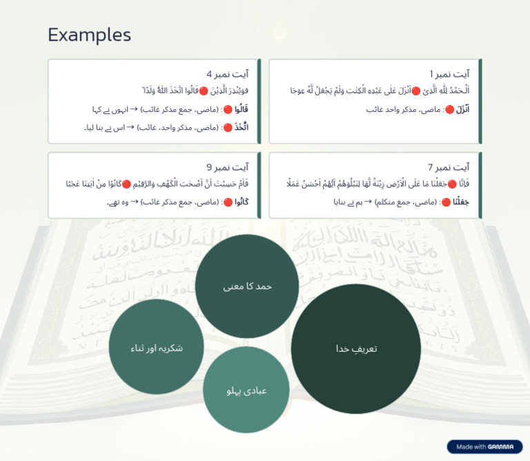 Examples | PDF