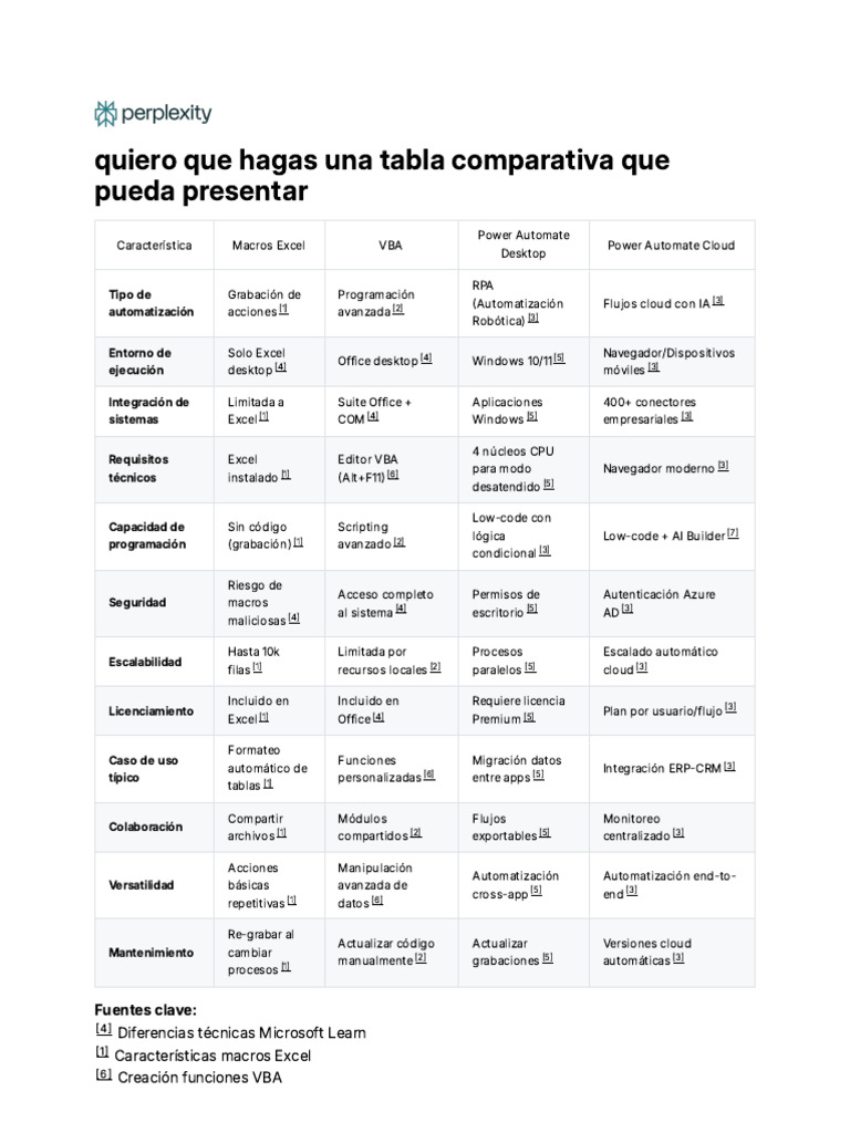 Quiero Que Hagas Una Tabla Comparativa Que Pueda P | PDF | Microsoft ...