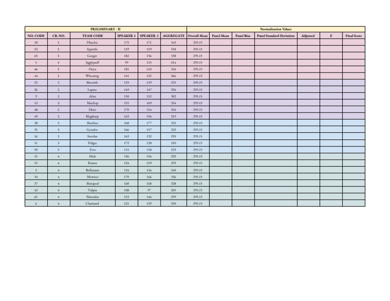 Tabbing Mastersheet - Normalised Scores (Prelims) | PDF