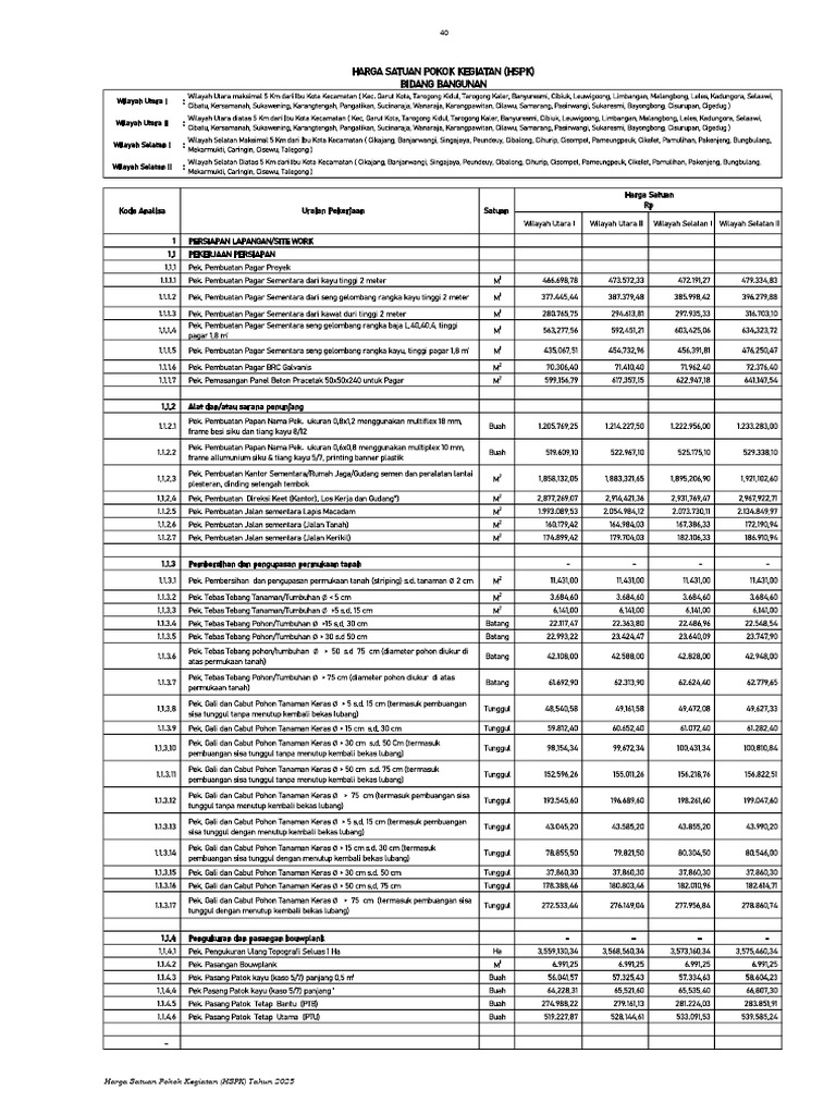 HSPK GARUT 2025 - Compressed | PDF