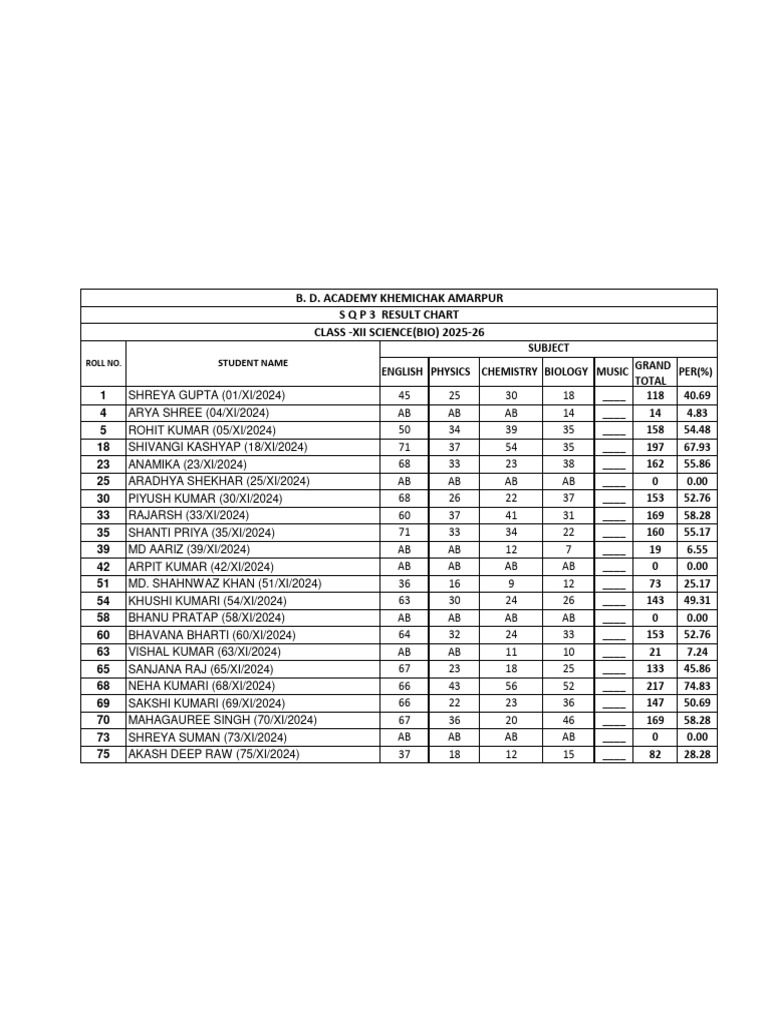 Class Xii (Bio) SQP 3 Result Chart | PDF