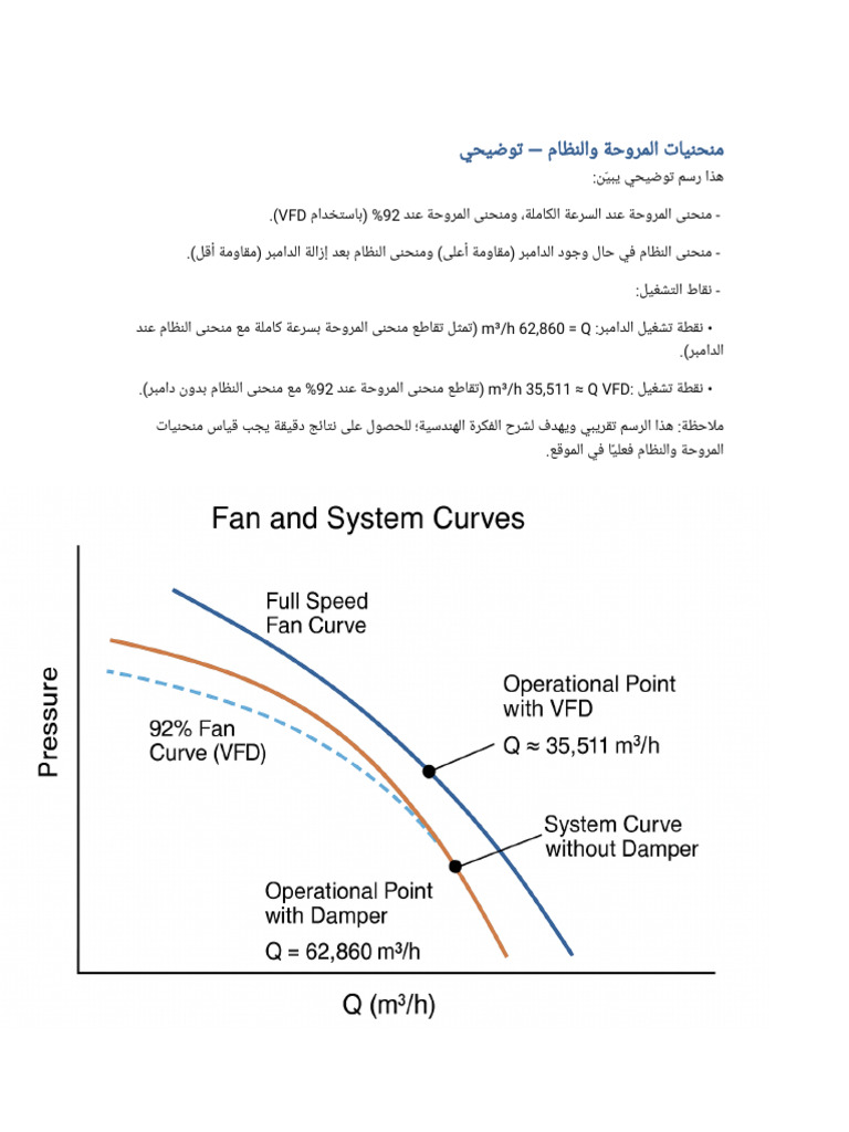 VFD Fan System Curves (2) ٠٩٢٠٢٠ | PDF