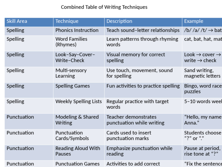 Combined Writing Table | PDF