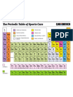 The Periodic Table of Sports Cars