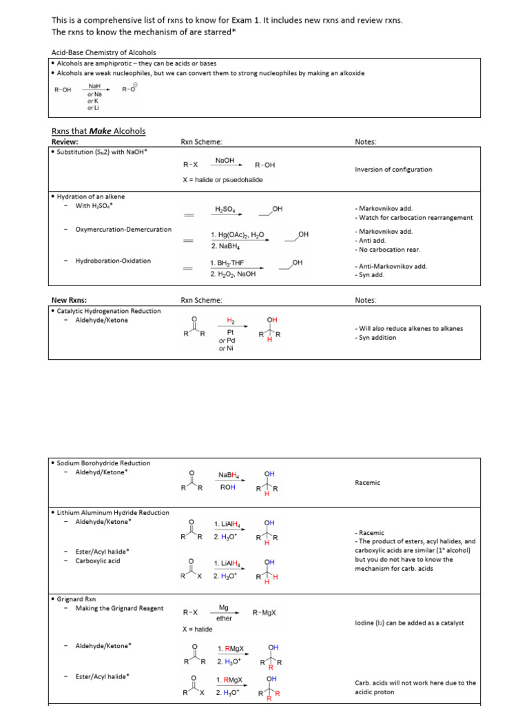 Chapter 12 - Rxns Summary | PDF | Ester | Aldehyde