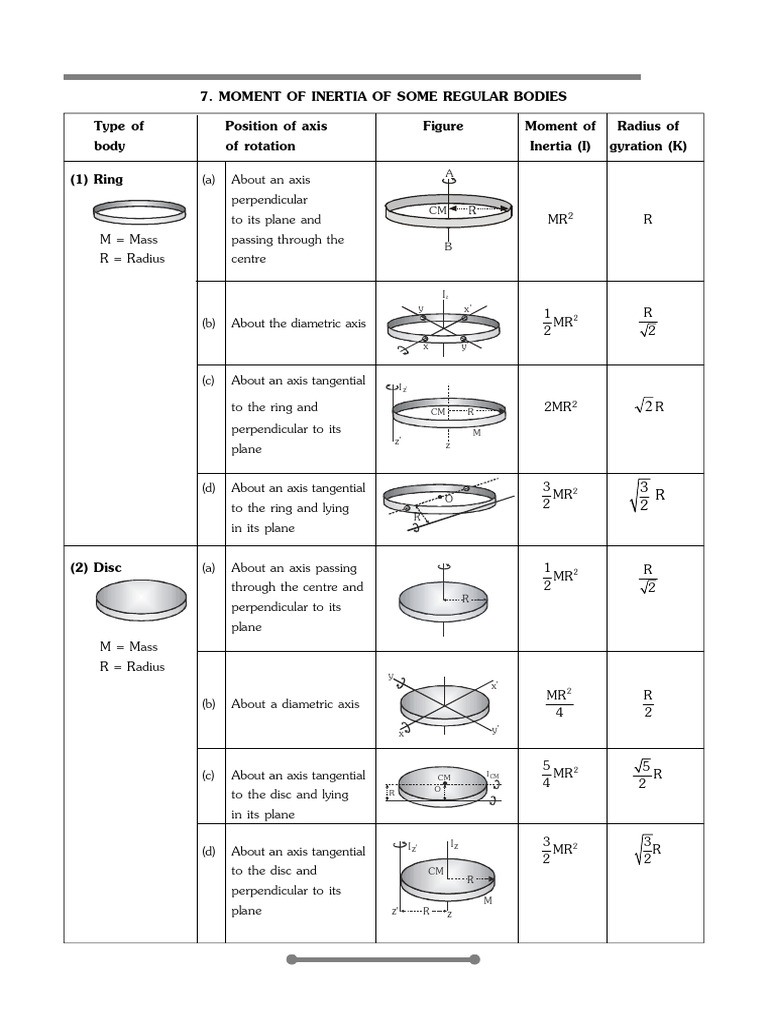 Sagar Sir - Moi | PDF | Rotation | Rotation Around A Fixed Axis