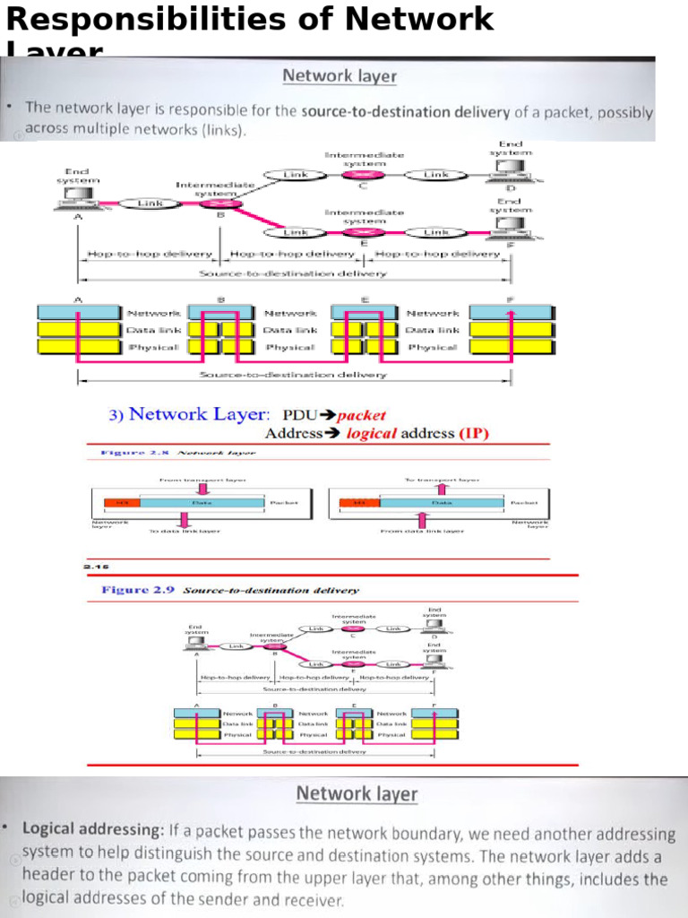 Network Layer | PDF