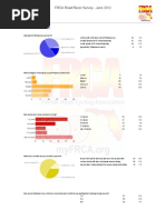 FRCA Road Racer Survey Results - June 2012