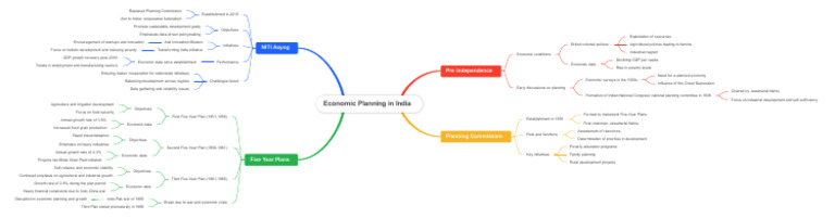 Economic Planning in India | PDF | Economic Growth | Economies