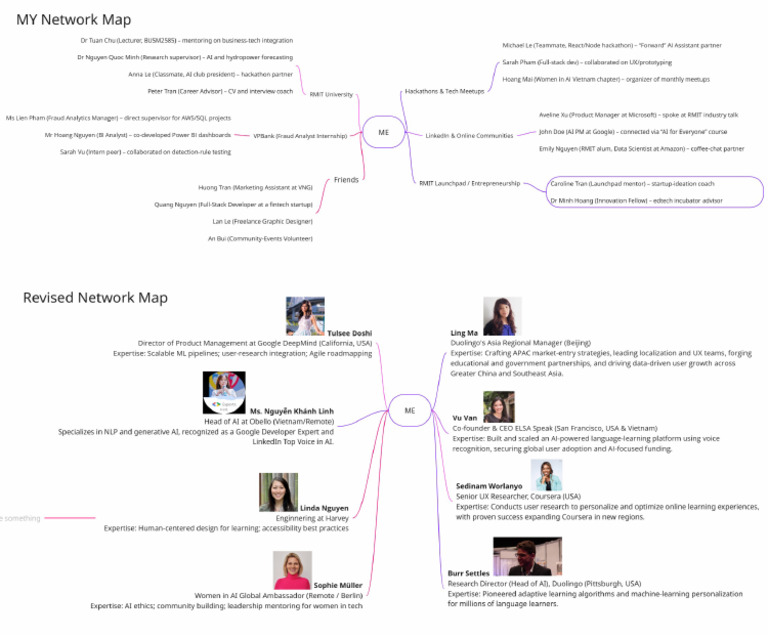 My Network Map | PDF