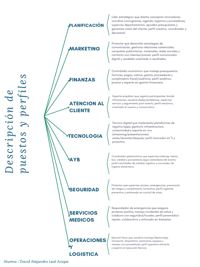 Leal Arizpe David Alejandro | PDF | Logística | Economias