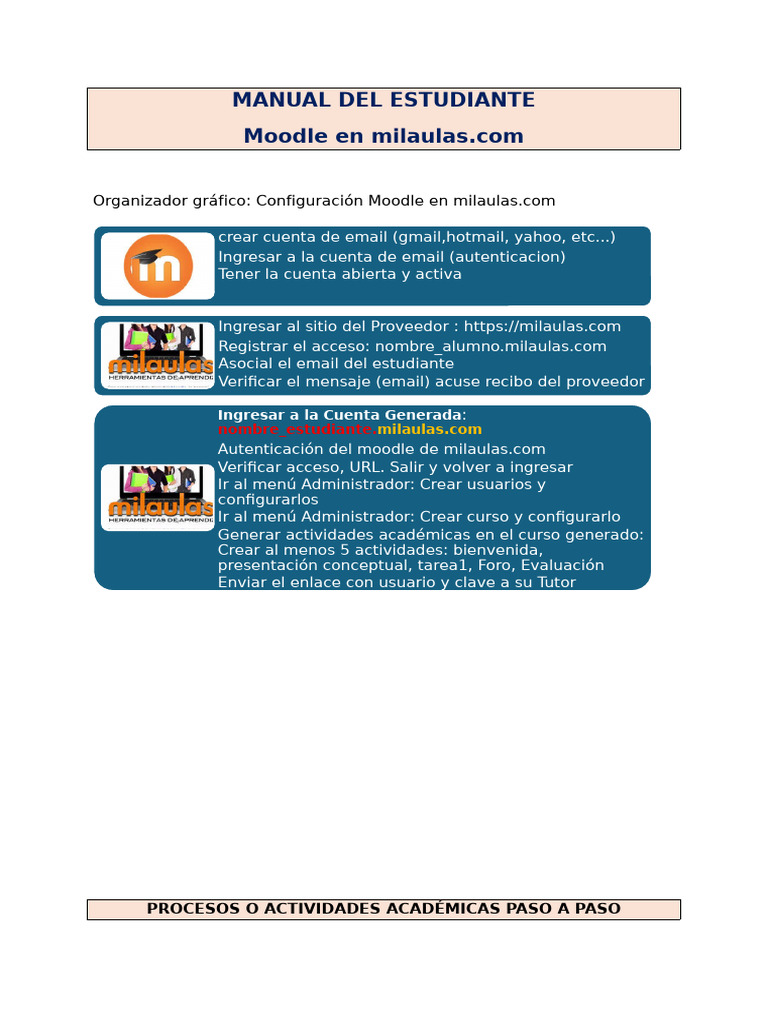 MANUAL Moodle en Milaulas para Estudiantes A.1 | PDF | Moodle ...