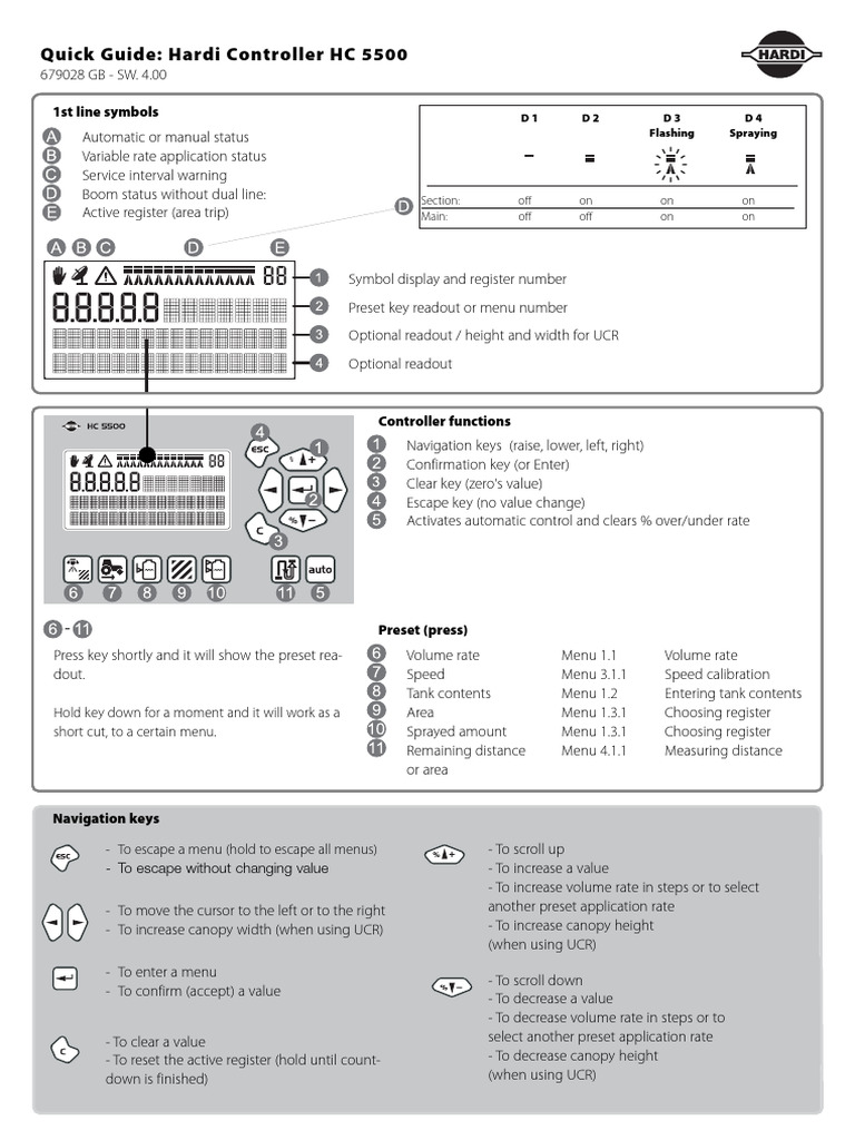 Quick Guide: Hardi Controller HC 5500: 1st Line Symbols | PDF | Menu ...