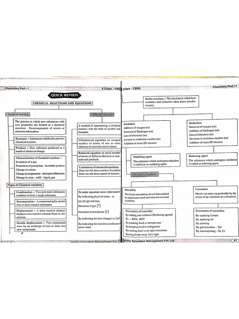 Class X Science Short Notes | PDF