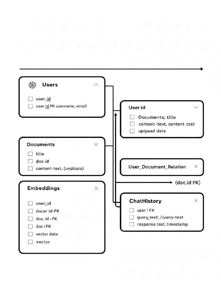 Rag Based Chatbot | PDF