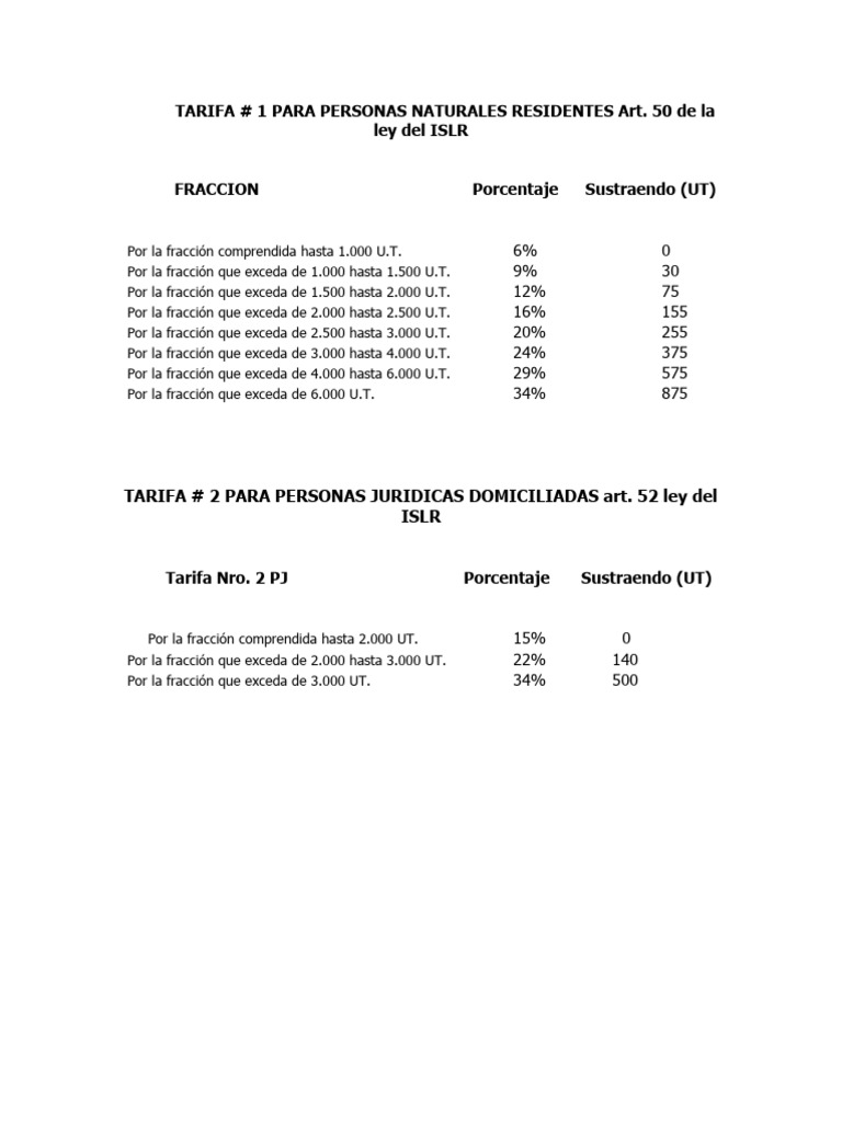 Tarifas i y II Del Islr | PDF