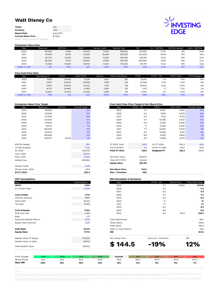 DIS Valuation - Investing Edge With Erik | PDF | Internal Rate Of ...
