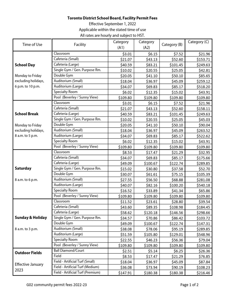G02 Permit Fees 2022-23 | PDF | Fee | Payments
