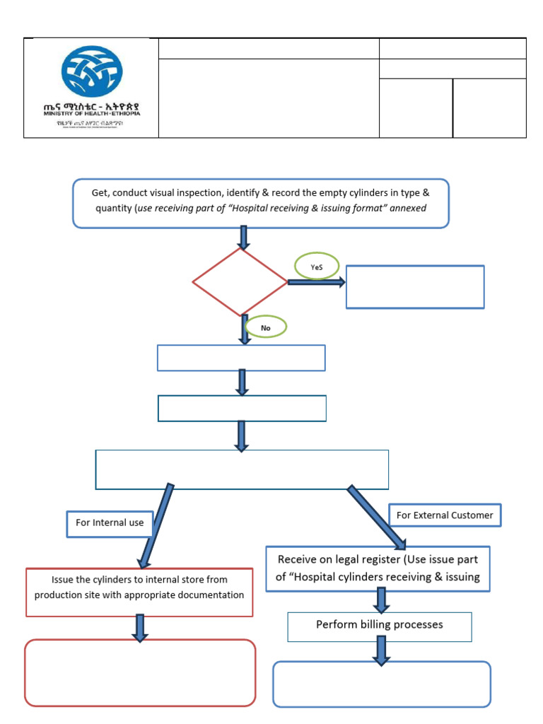 All SOPs Flow Chart Only - Feb 2025 | PDF | Valve