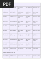 Ordinal Numbers 1 to 50 Guide | PDF