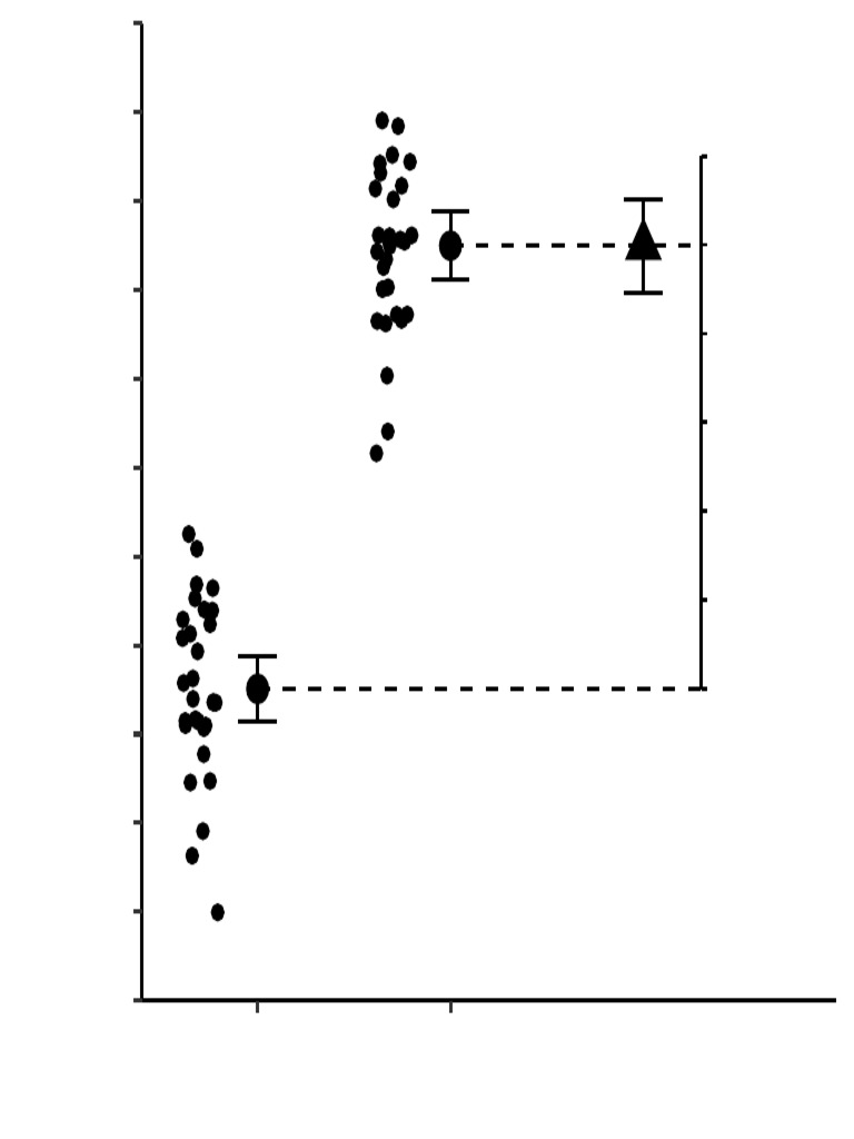 Hazard Response Graph | PDF