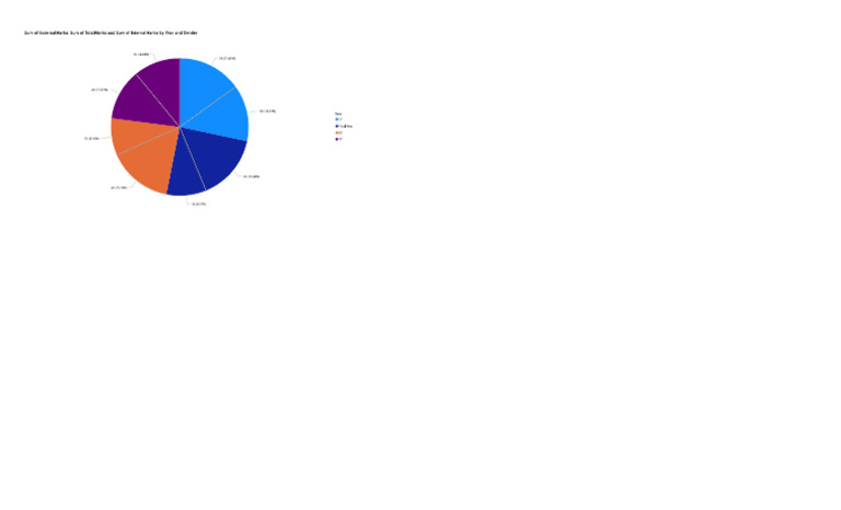 Pie Charts R | PDF