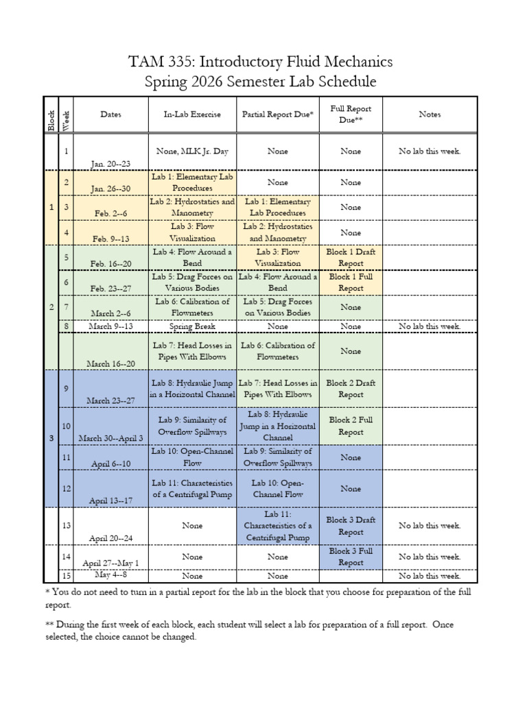Semester Lab Schedule Spring 2026 | PDF | Flow Measurement | Continuum ...