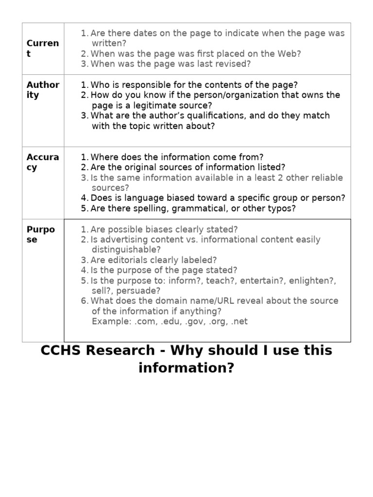 CCHS Research - CAAP Test | PDF