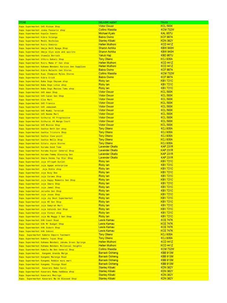 Store Run 27th December 2025 | PDF | Retail Buildings | Trade