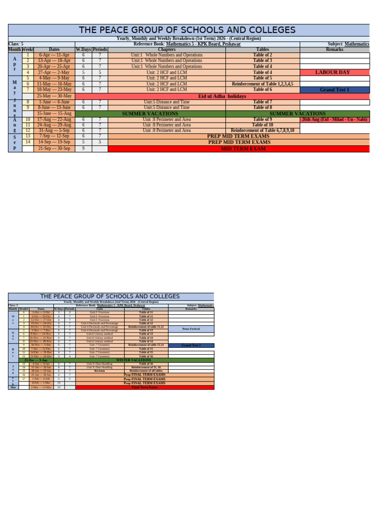 Grade 5 Mathematics Weekly Breakdown (Center) | PDF | Elementary ...