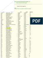 Lista de Miembros de La Logia Masonica Propaganda Due