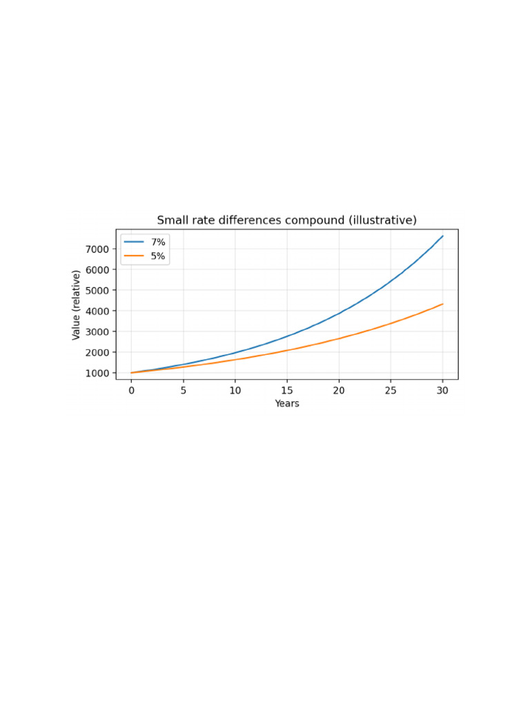 05 Compounding and The Calendar v2 | PDF