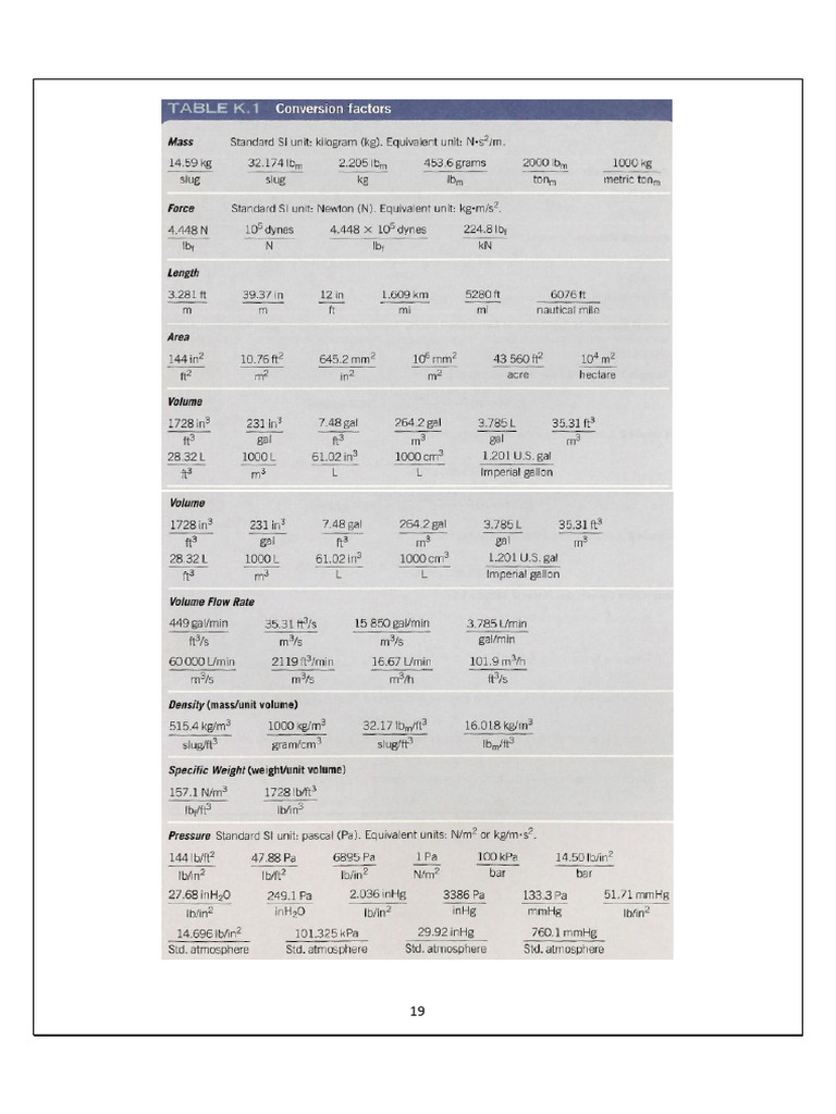 Conversion Sheet | PDF