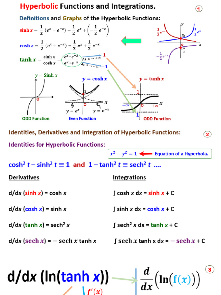 Lecture 1 on 6.9 Hyperbolic functions and hanging cables | PDF ...