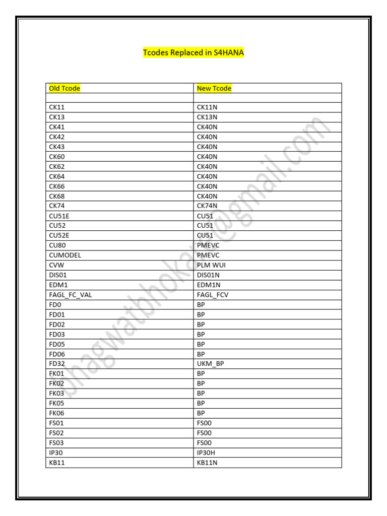 Tcode Replaced in S4Hana 1752137069 | PDF