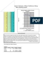 Caffeine Project Data Analysis