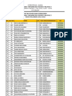 Hasil PMB Reguler MTSN Malang 2 TH 2012