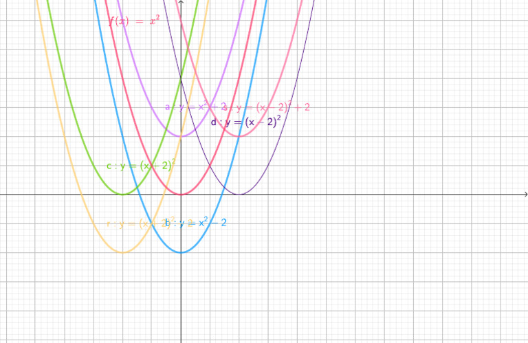 Geogebra Export | PDF