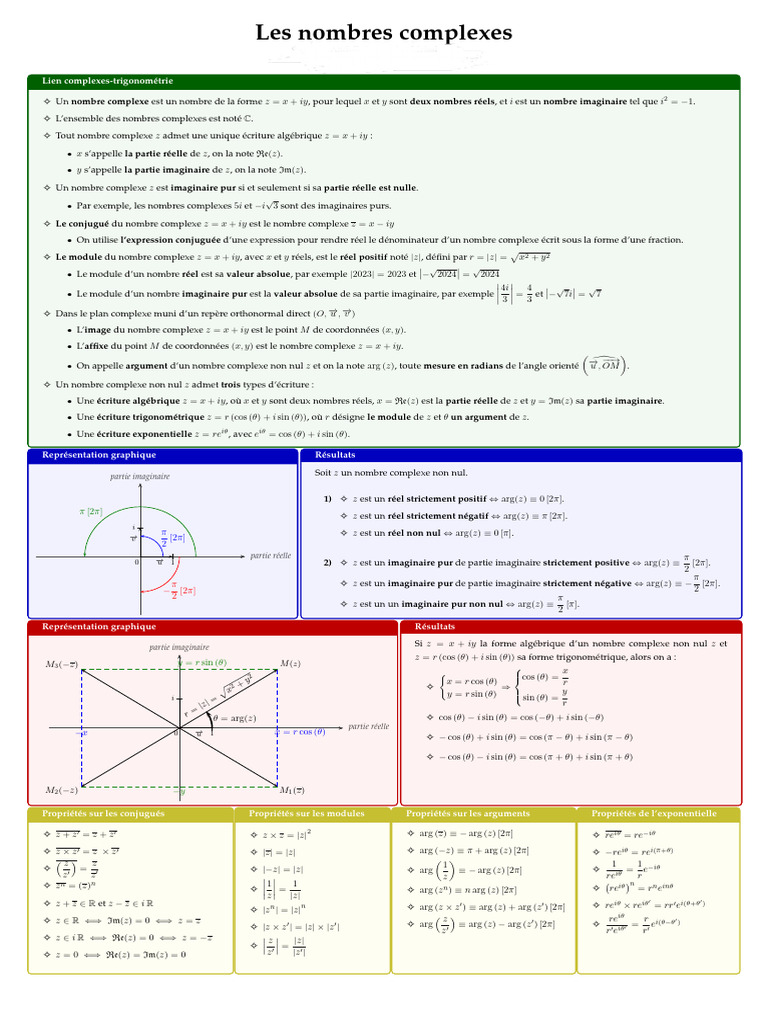 Résumé de Cours Les Nombres Complexes-1 | PDF | Nombre complexe ...