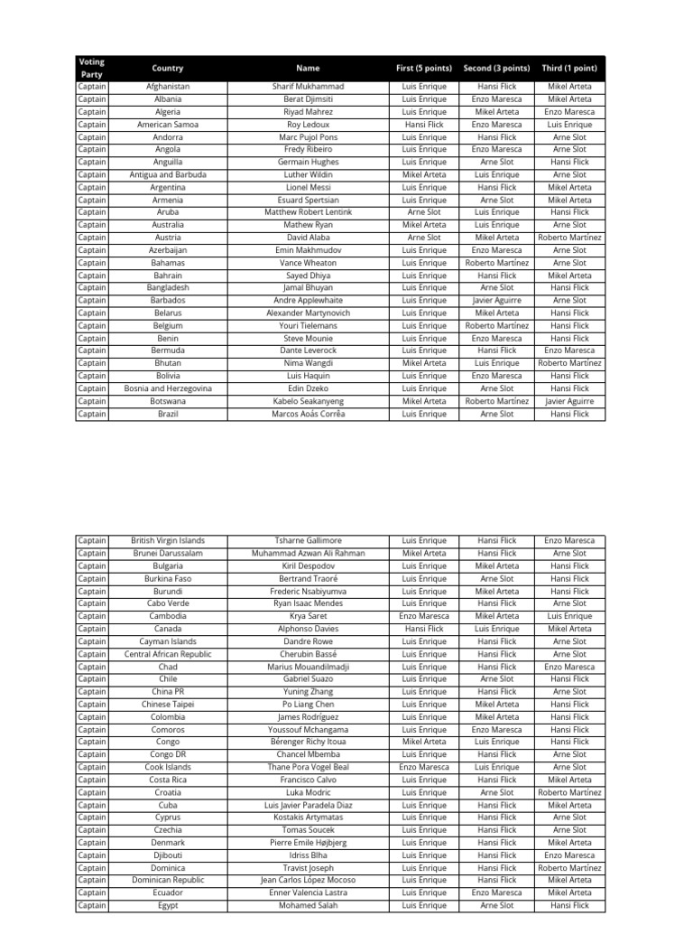 2025 Mens Coach Breakdown | PDF | National Association Football Teams ...