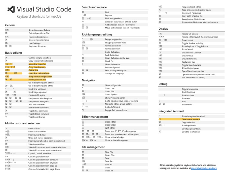 Vscode Keyboard Shortcuts Macos | PDF | Control Key | Cursor (User ...
